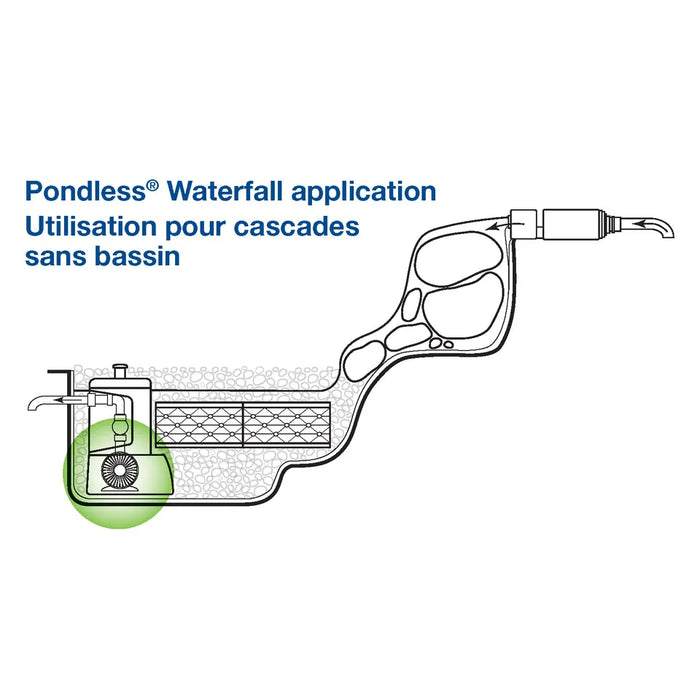 Aquascape - AquaSurge 4000-8000 Adjustable Flow Pond Pump