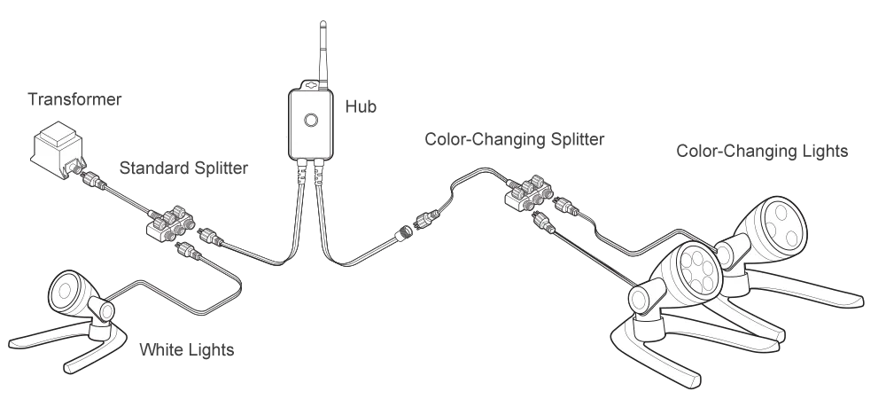 W-and-RGBW-LED-Lighting-Illustration-2021